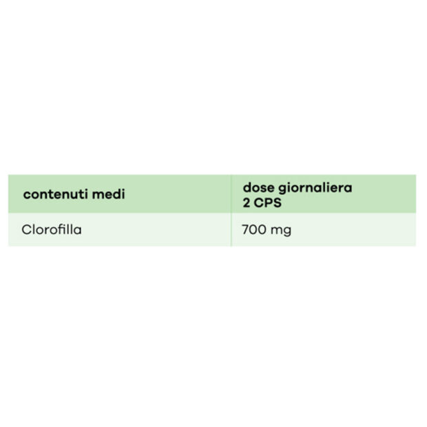 Integratore Alimentare di Clorofilla