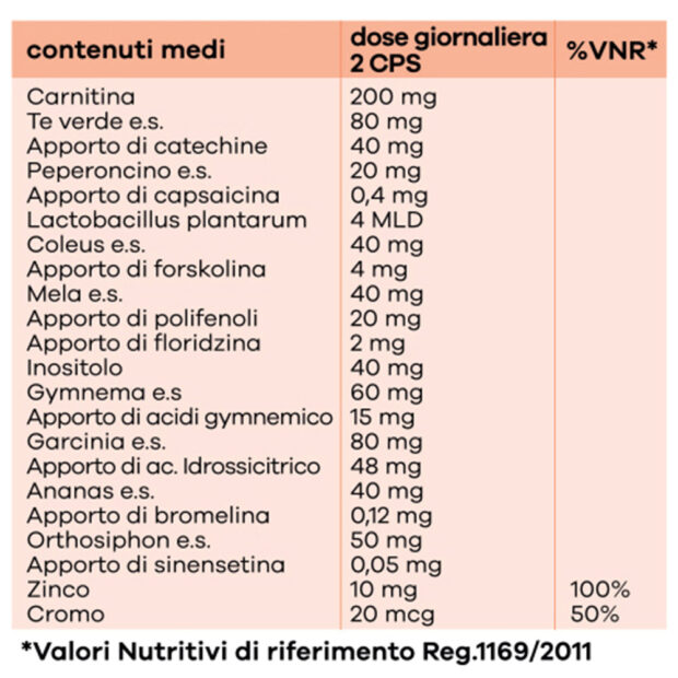 Integratore Alimentare per il metabolismo